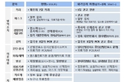 6월1일부터 달라지는 코로나19 생활방역 지침은?