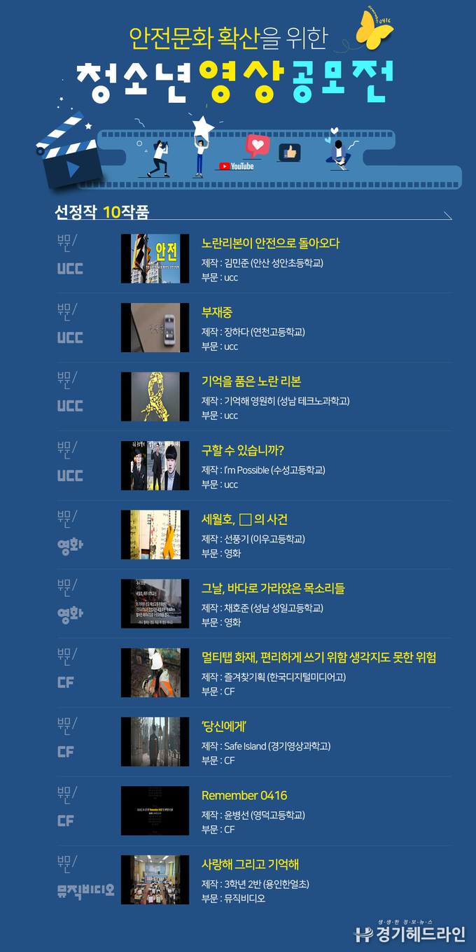 세월호 5주기 청소년 영상공모전에 선정작 10편 이다.