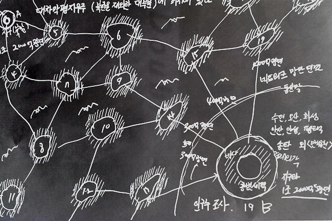 순간이동으로 바라본 인류의 세력 지도이다. 이것은 대차막평지우주의 적절한 거리와 순간이동을 나타낸다