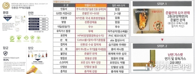 제품 관련 자료 (좌측)블래온 강마루 (우측) 번플리도어 (사진=(주)도시개발연구원)