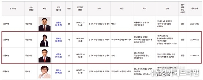 중앙선거관리위원회 홈페이지 예비후보자 명부 캡처