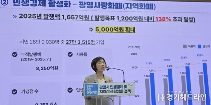 홍명희 경제문화국장이 12일 오전 시청 중회의실에서 ‘광명시 민생경제 및 지역상권 활성화 정책’을 주제로 정책브리핑을 열고 있다.(사진=문수철 기자)