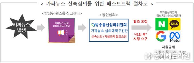 ‘가짜뉴스 대응 민관협의체’ 출범…네이버·카카오·구글·메타 참여