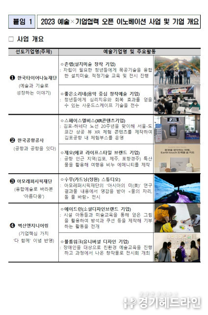 예술경영지원센터, 예술×기업협력 오픈 이노베이션 추진