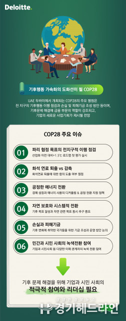 한국 딜로이트 그룹 ‘COP28 어젠다: 민간 부문의 추진력이 필요할 때다’ 리포트 국문본 발간