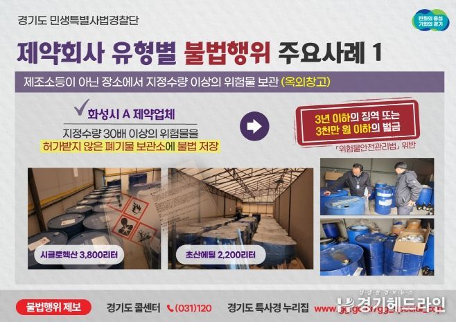 경기도 민생특사경, 무허가 위험물 저장 등 제약회사 불법행위 적발