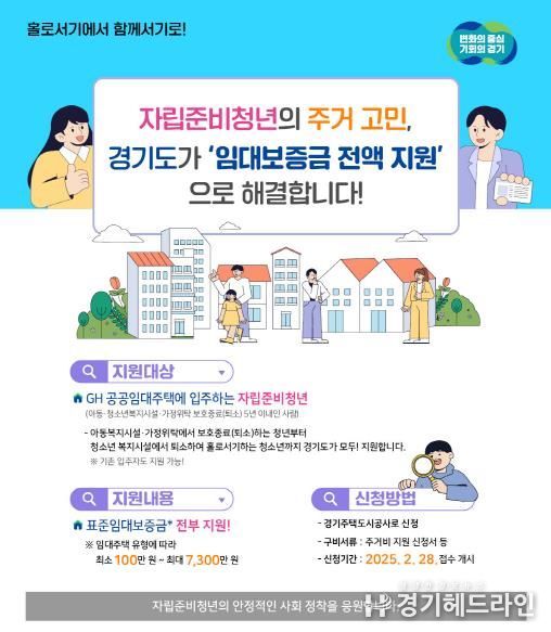 자립준비청년 임대보증금 지원