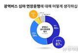 도민 87, 경기도 광역버스 심야 연장 운행 결정 “잘했다”