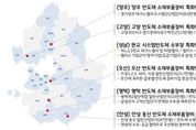 경기도, 소·부·장 특화단지 반도체·자동차 분야 7개 시 공모 신청
