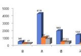 경기도 교직원 74.7, 학교 공통행정업무 지원에 만족