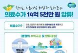 경기도, 의료사업 체납자 일제조사. 의료수가 14억5천만 원 압류