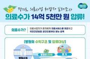 경기도, 의료사업 체납자 일제조사. 의료수가 14억5천만 원 압류