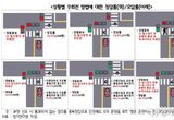 경기연구원, ‘우회전 통행법’ 정확히 알고 있는 수도권 시민은 0.3