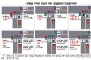 경기연구원, ‘우회전 통행법’ 정확히 알고 있는 수도권 시민은 0.3