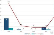 경기도, “코로나19로 주춤했던 감염병 다시 급증. 주의하세요”