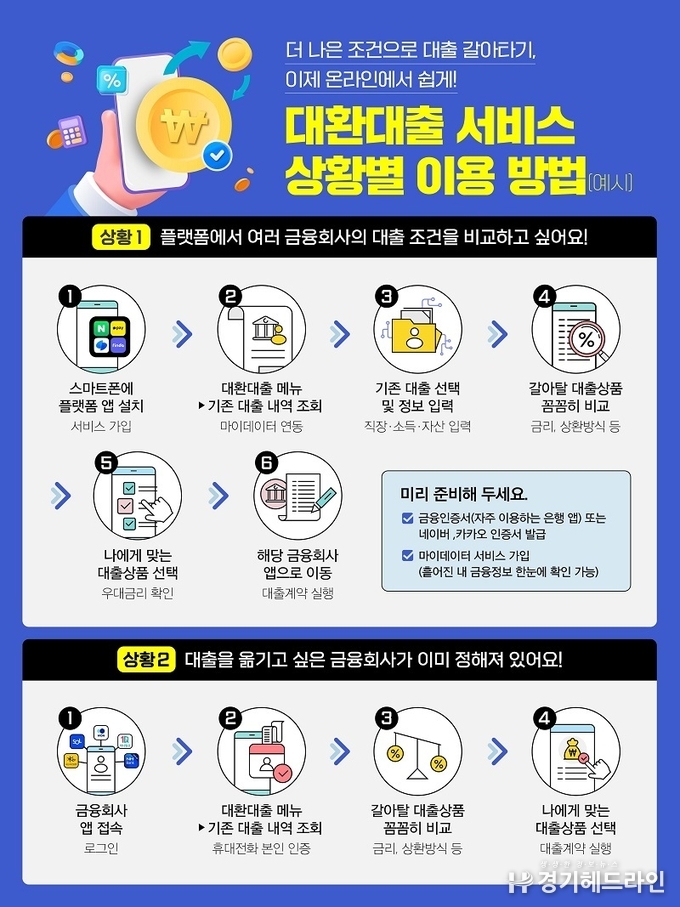 31일부터 스마트폰으로 ‘싼 대출 갈아타기’ 가능해진다