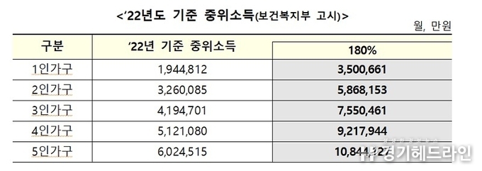 청년도약계좌 3일 신청 재개…출생연도 무관 14일까지 가능