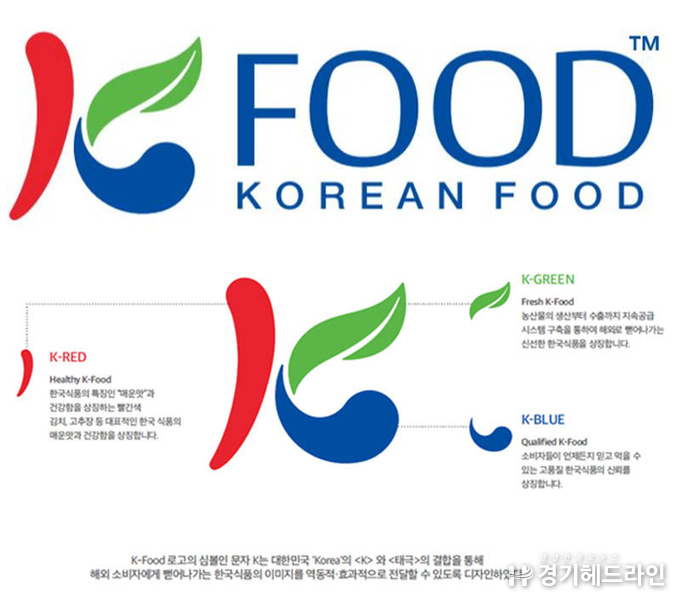 해외 수출되는 한국 농식품에 ‘케이-푸드’ 로고 붙는다