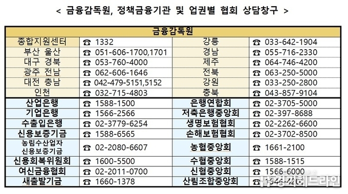 집중호우 피해 가계·소상공인에 긴급자금 지원·대출 만기 연장