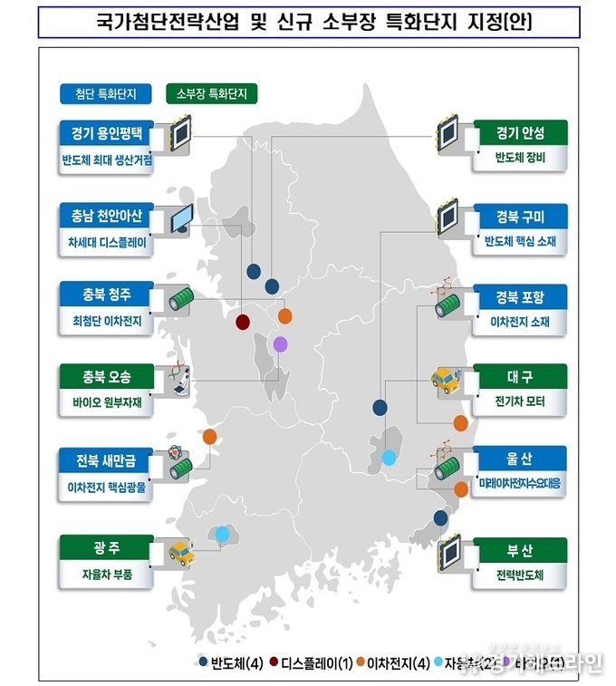 용인·평택 등 7곳 첨단전략산업특화단지 지정…614조 원 민간투자 촉진