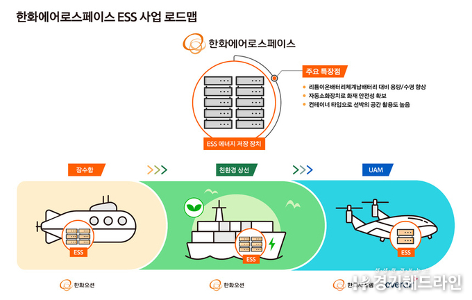 한화에어로스페이스, 한화오션과 ‘친환경 선박 분야’ 시너지 확대