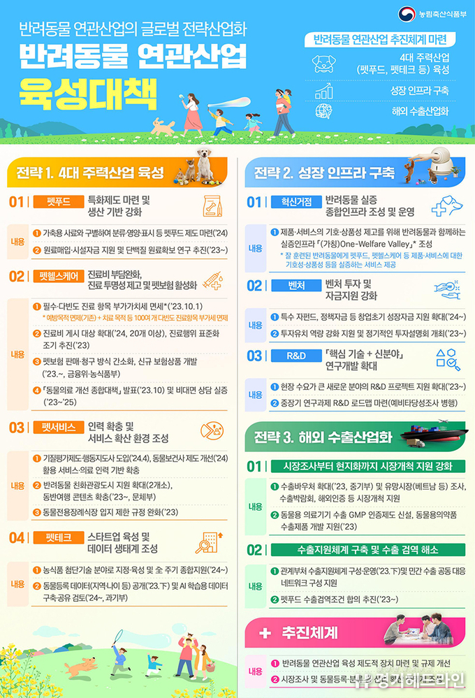 펫푸드 등 반려동물 연관산업, 국가전략산업으로 육성