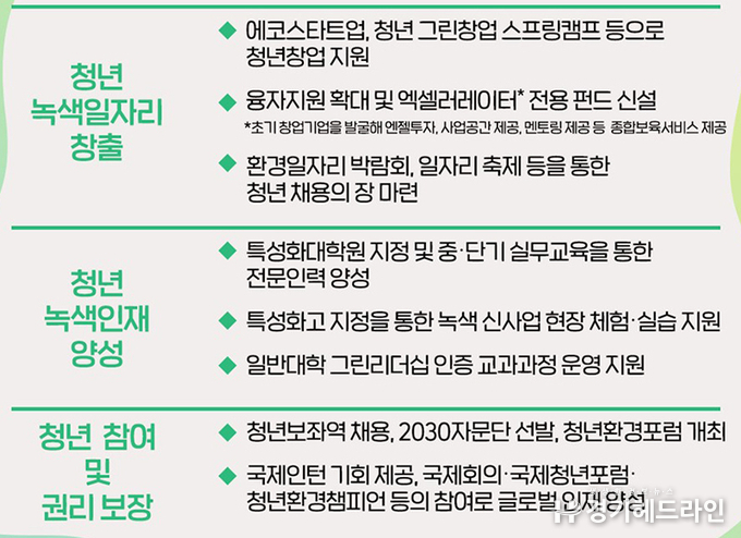 에코스타트업 창업에 193억 원 지원…청년 녹색일자리 늘린다