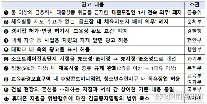 대출상품 한 번에 비교·선택 가능해진다…정부, 109건 규제 정비