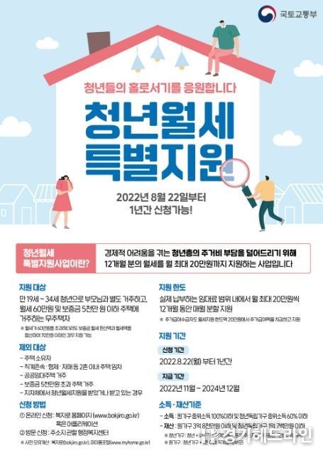 시흥시, 월 최대 20만원까지 청년월세 한시 특별지원