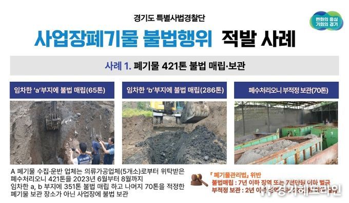 사업장폐기물 불법행위 적발 사례