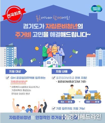 자립준비청년 주거비 지원 사업