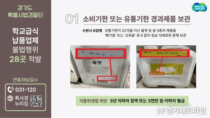 경기도 특사경, 22개월 지난 물엿 보관 등 학교급식 납품업체 불법행위 28곳 적발