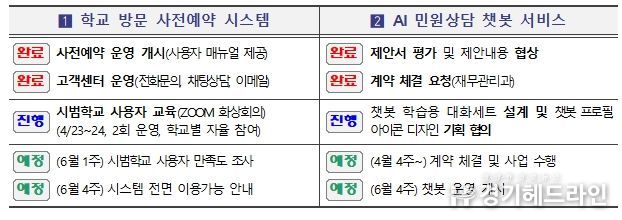 민원대응시스템 운영 현황