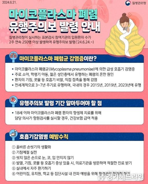 안산시, 마이코플라스마 폐렴 유행 주의보 발령