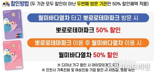 월미바다열차 + 뽀로로테마파크 월미도점 연계할인