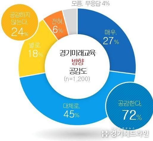 공감도