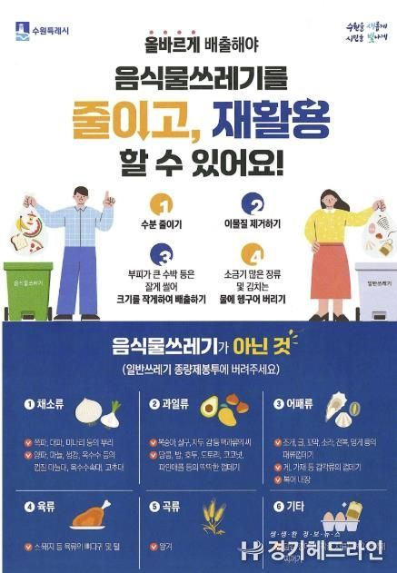 수원특례시 장안구, 음식물류폐기물 다량배출사업장 지도점검 완료