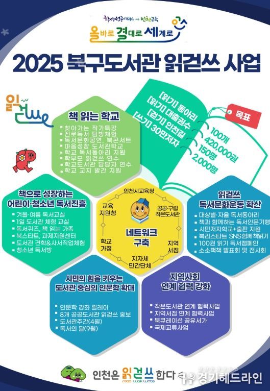 시민과 함께하는 2025년 ‘읽걷쓰’ 사업 박차