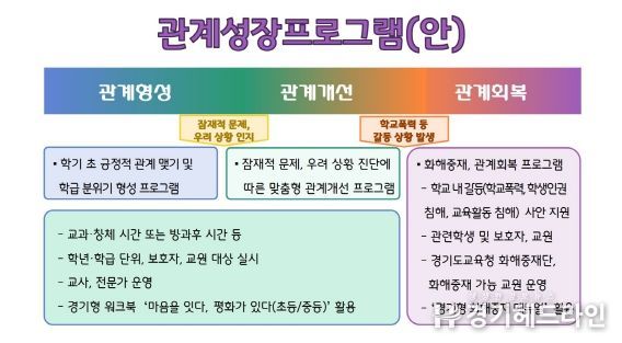 경기형 관계성장 프로그램 안내자료