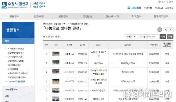수원특례시 권선구, 2025년 후원자 예우 계획 추진