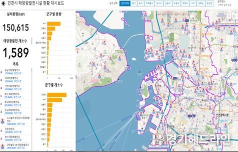 인천시 공공기관 및 태양광 발전사업허가 현황