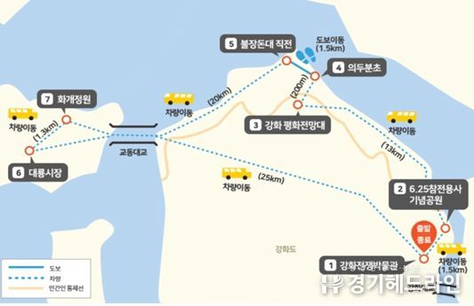 도보구간(1.5km, 의두분초~불장돈대 직전)은 시설 정비중으로 완료시까지 임시 미운영