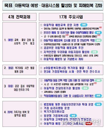 2025년 연간계획 요약본