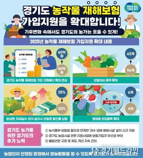 농작물재해보험 확대
