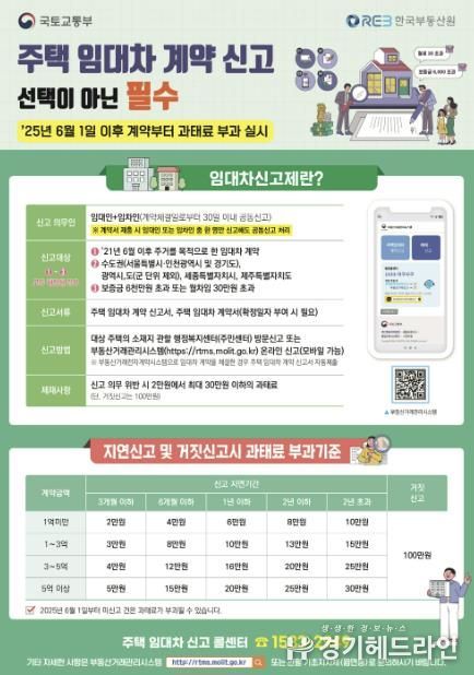 안산시,‘주택 임대차 신고제’계도기간 종료 … 6월부터 과태료 부과