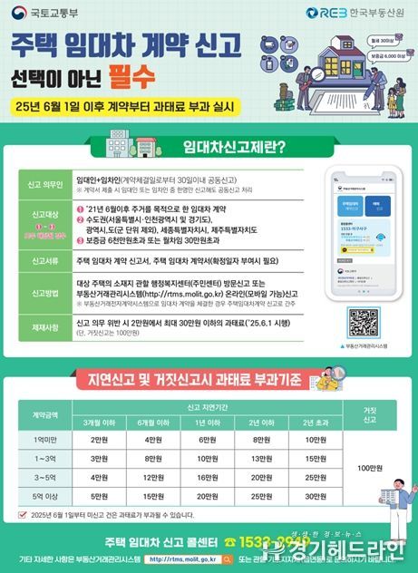 주택임대차신고제 홍보 포스터