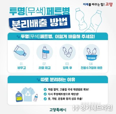 고양시 일산서구, 한국환경공단과 공동주택 투명페트병 분리배출 합동점검