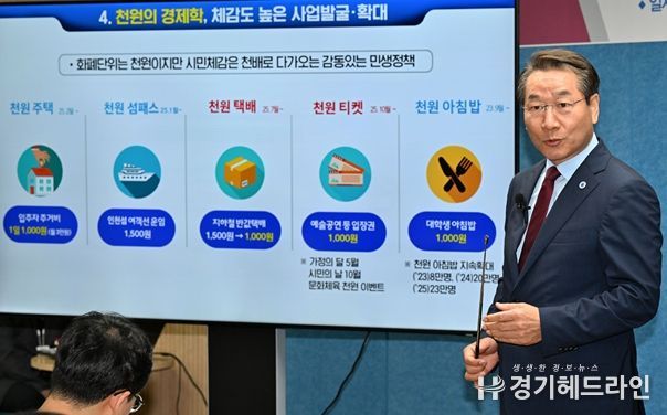 유정복 인천시장이 25.6.24. 시청 브리핑룸에서 긴급 민생경제 안정대책, 천원정책을 발표하고 있다