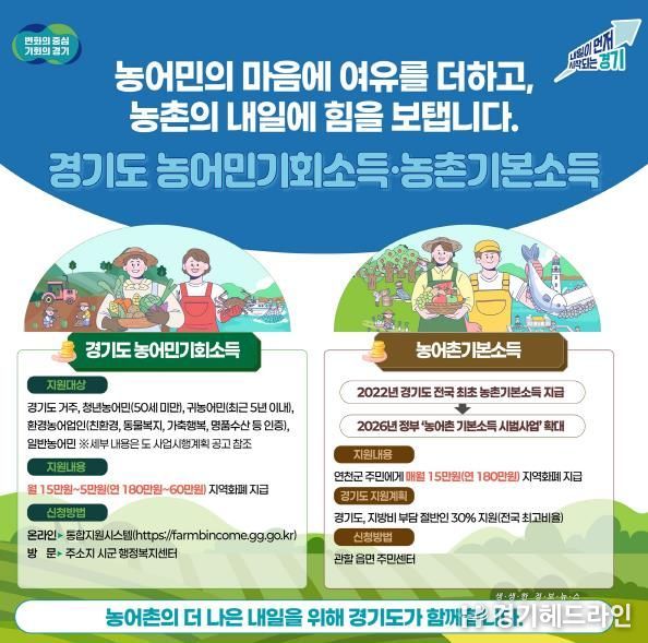 농어민기회소득·농촌기본소득