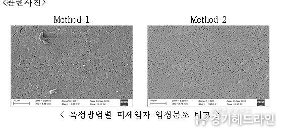 측정방법별 미세입자 입경분포 비교